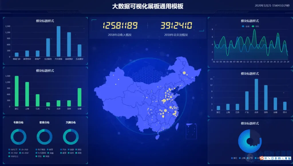 12款图表分析网页模版源码-大数据可视化大屏合集-八九源码网