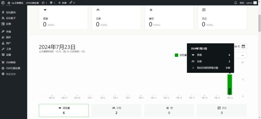 [亲测]统计站点访问信息-WP插件－Jetpack-八九源码网